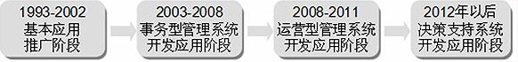 圖