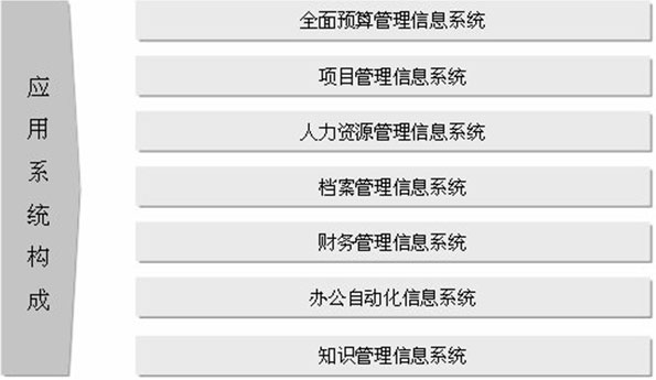 首鋼建設應用系統構成圖