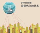 管理實踐