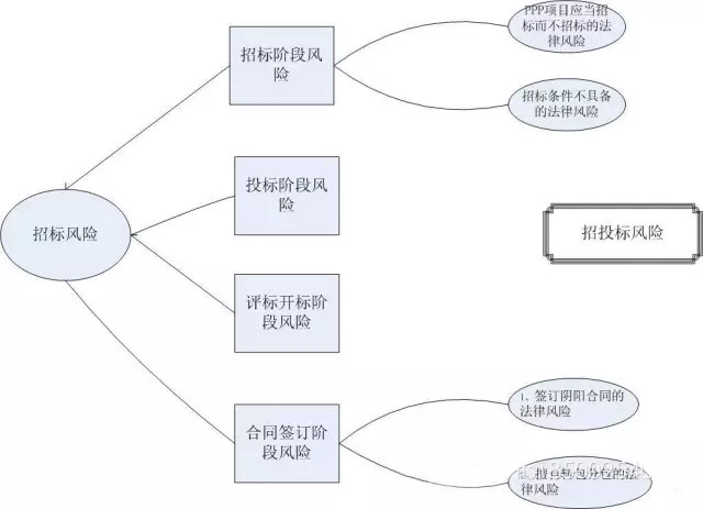 法律風險