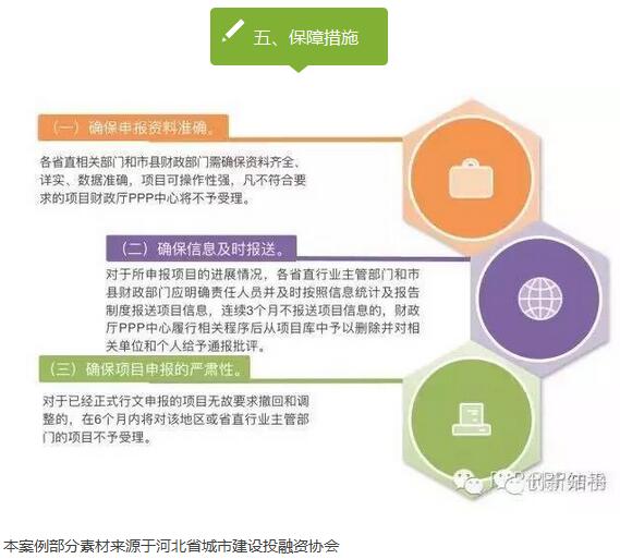 PPP項目入庫標準程序 