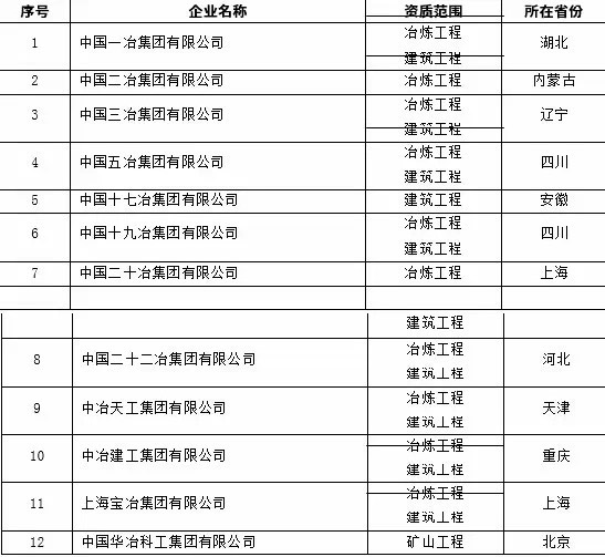 中國冶金科工集團有限公司及下屬單位