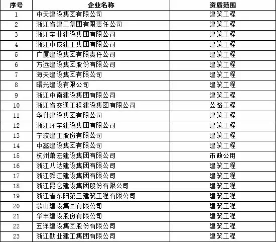 浙江省