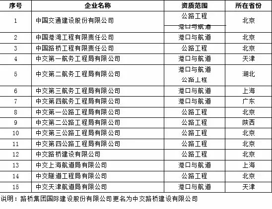 中國交通建設股份有限公司及下屬單位