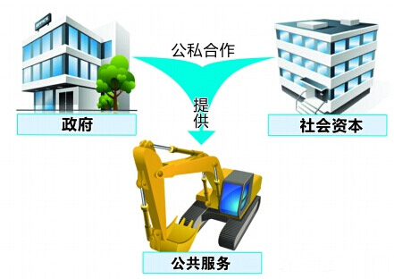 中國(guó)PPP