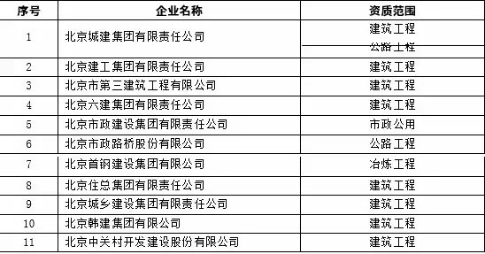 北京市