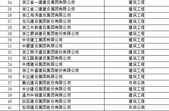 江蘇省