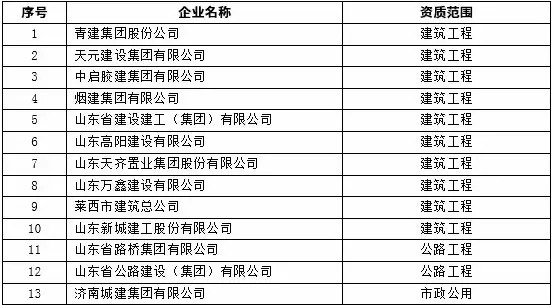 山東省