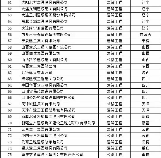 其他區域