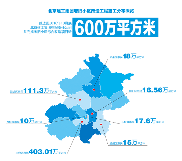 豐臺(tái)區(qū)首個(gè)外套式抗震加固改造小區(qū)開(kāi)工