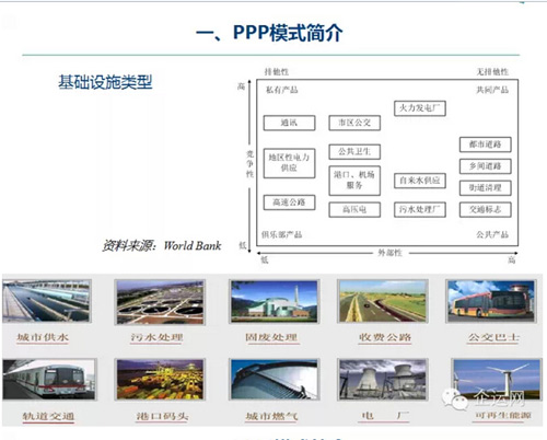 PPP模式簡介及內涵