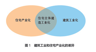內涵上的差異辨析