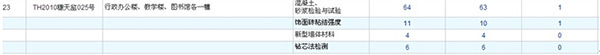 檢測數據按工程統計