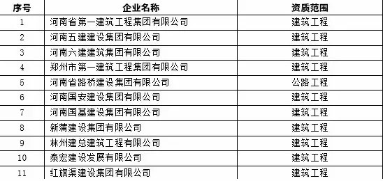 河南省