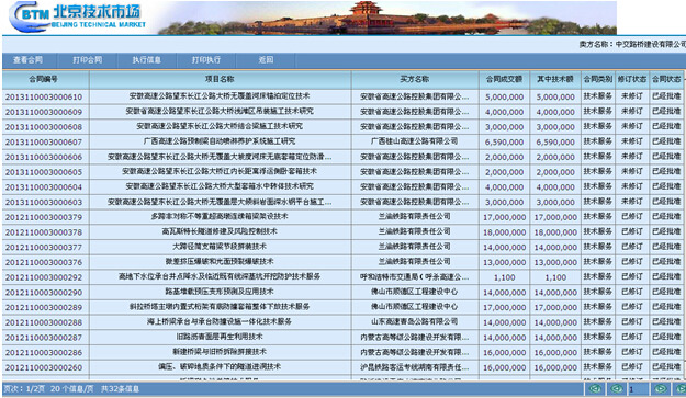 合同清單
