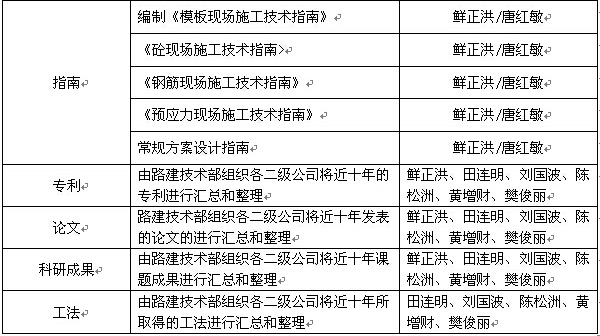工作任務分工