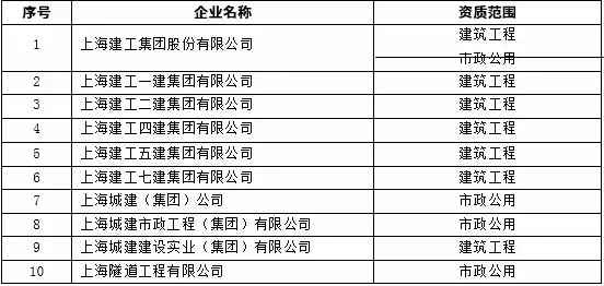 上海市