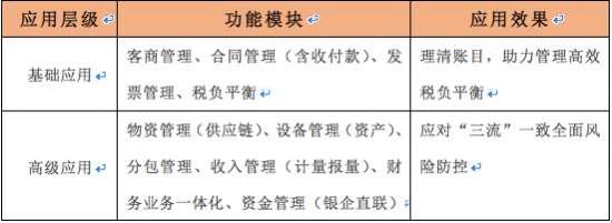 用友建筑企業(yè)“營(yíng)改增”信息化應(yīng)用層級(jí)規(guī)劃圖