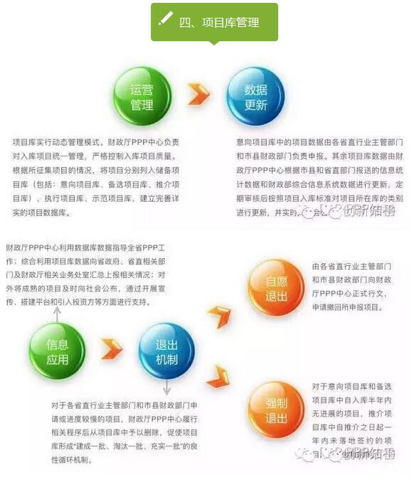 PPP項目入庫標準程序 