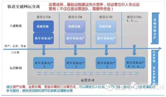 圖8.“網運分離，動態并網模式”的實踐