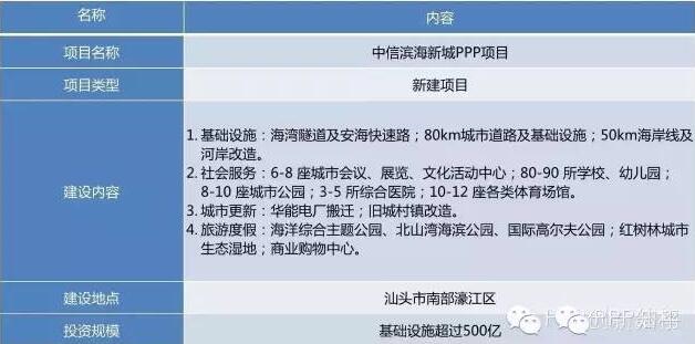 項目基本情況