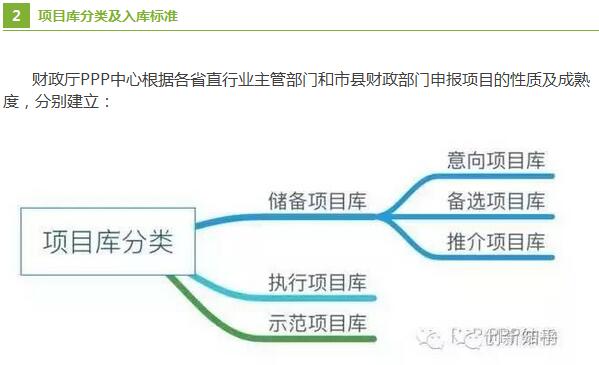 PPP項目入庫標準程序 