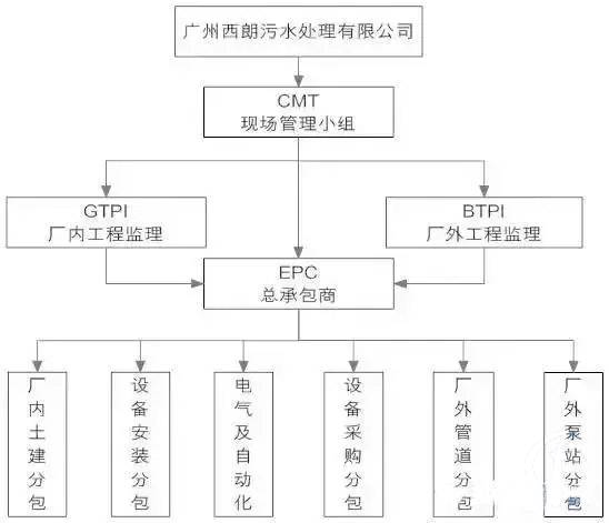 案例分析