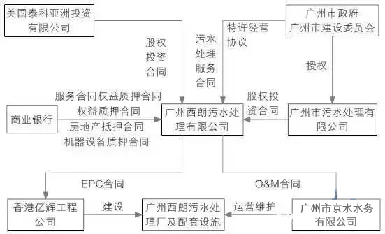 案例分析