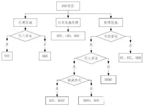 案例分析