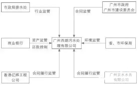 案例分析