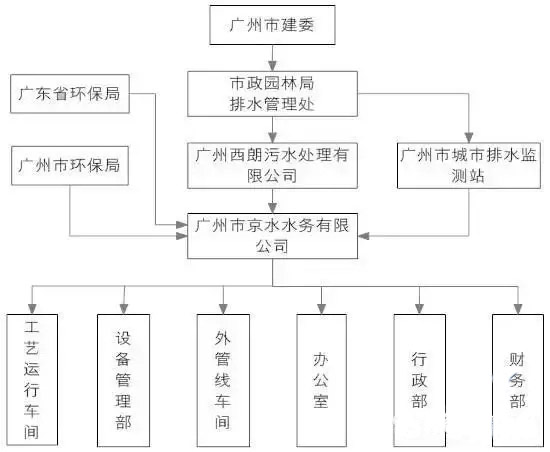 案例分析