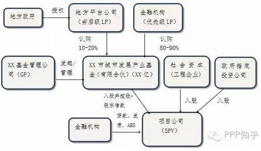 交易結(jié)構(gòu)