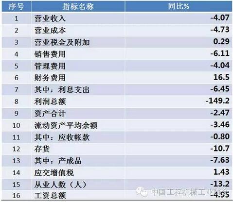 重點聯(lián)系企業(yè)2016年1-4月經(jīng)濟(jì)效益情況