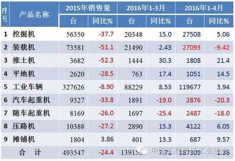 2016年行業(yè)經(jīng)濟(jì)運行情況