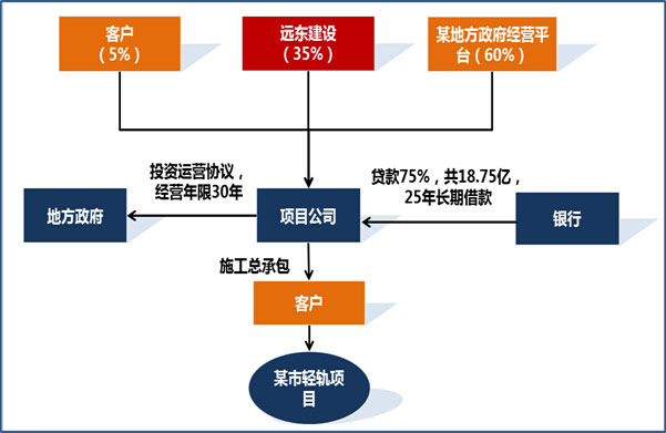 PPP模式