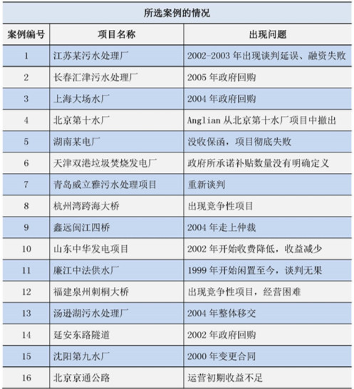 ppp案例