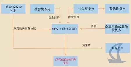政府購買服務