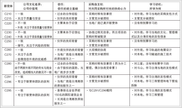 案例分析