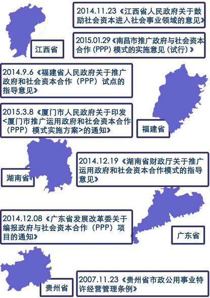 PPP法律體系