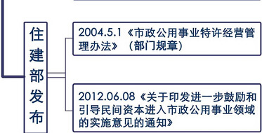 PPP法律體系