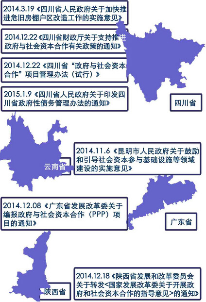 PPP法律體系