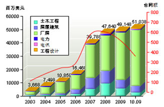 韓國國際承包商的啟示
