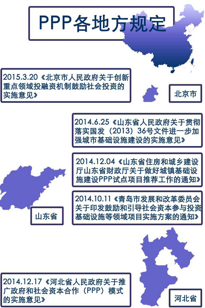 PPP法律體系