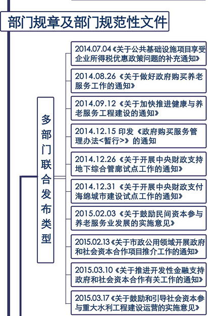 PPP法律體系