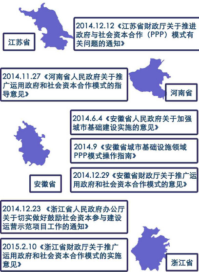 PPP法律體系