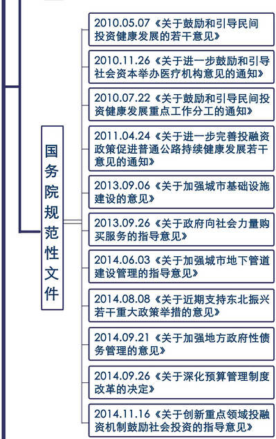 PPP法律體系