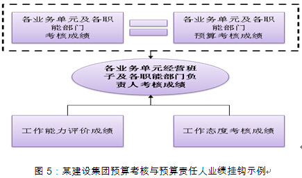 全面預算管理