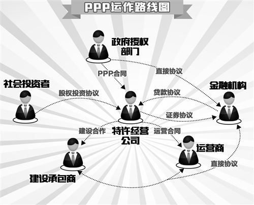 PPP運作