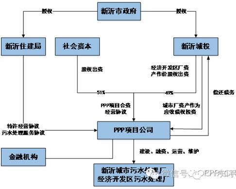 項(xiàng)目交易結(jié)構(gòu)圖