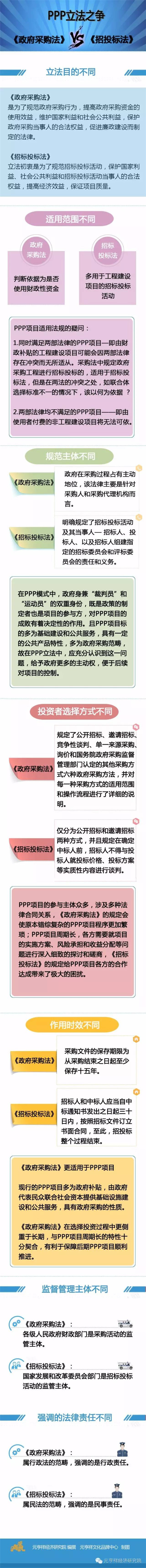 PPP立法之爭